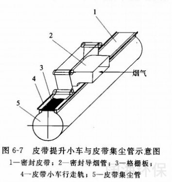 皮帶提升小車（chē）與皮帶集塵管示（shì）意圖