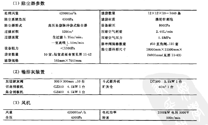 回送焦台除塵器參數