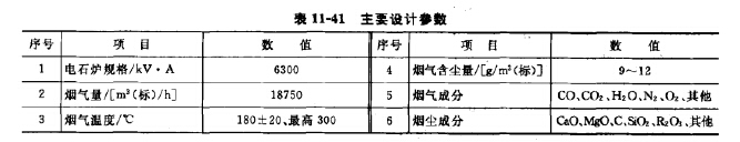 電石（shí）爐煙氣主要設計參數