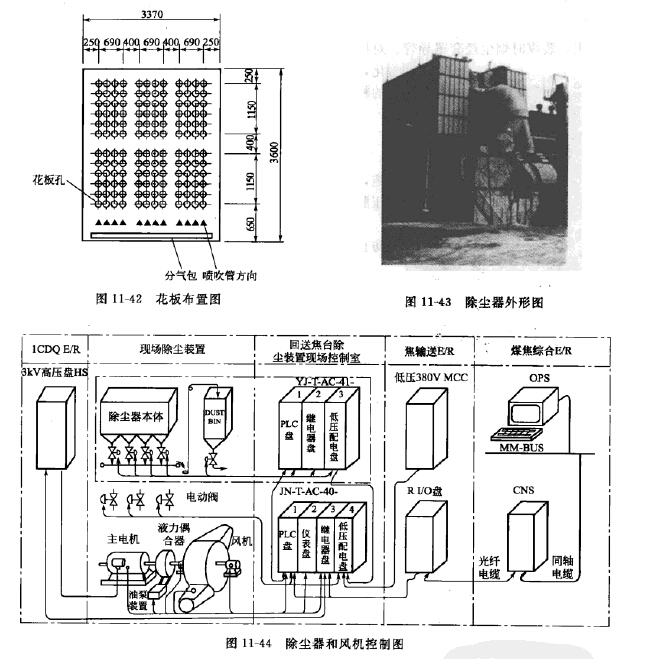 回送焦台除塵器和風機控製圖