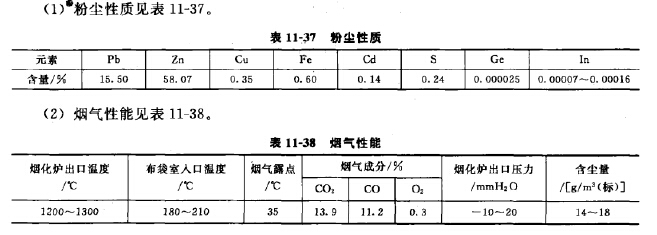煙（yān）塵性質
