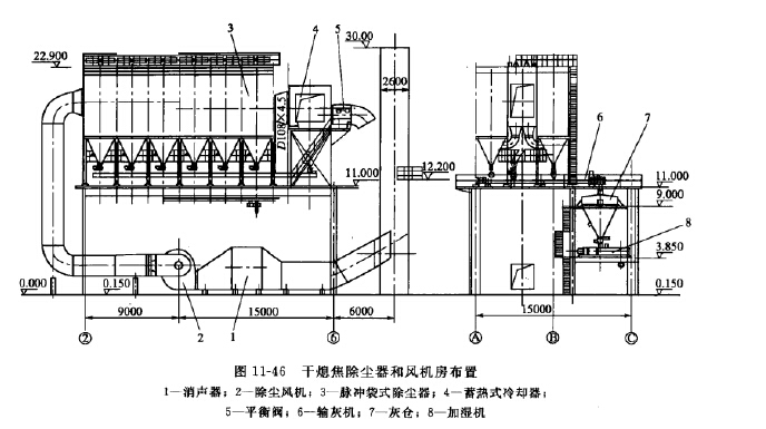 幹熄（xī）焦除塵器和風機（jī）房布置