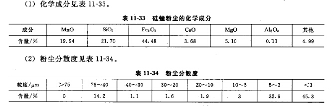 矽（guī）錳（měng）粉塵的理化性質
