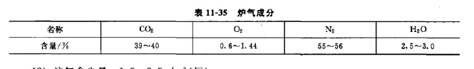 爐氣（qì）成（chéng）分