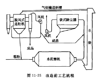 原係統工藝（yì）流程
