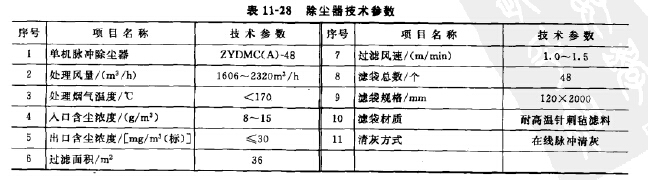 除塵器技術參數