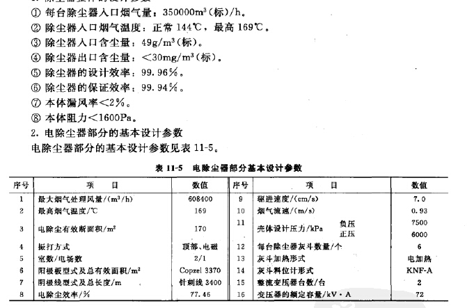 除塵係（xì）統測定結果