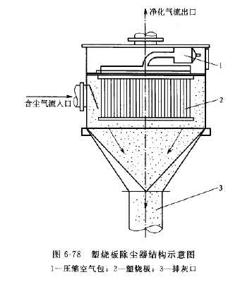塑燒板除塵器（qì）結構