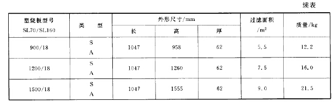 塑（sù）燒（shāo）板主要尺寸