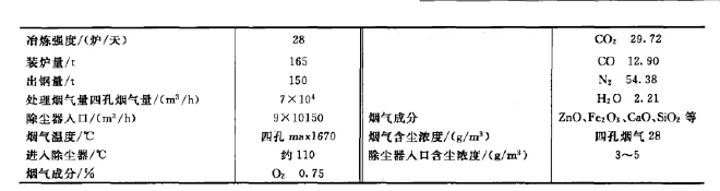 150t電爐工藝條件 150t電爐工藝條件