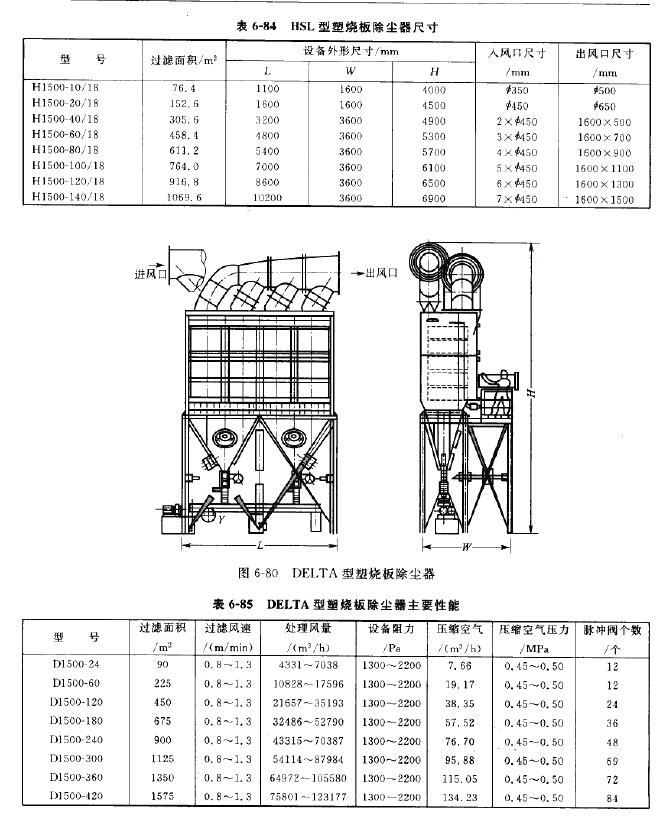 DELTA型（xíng）塑燒板除塵器