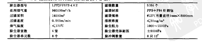 低壓旋轉噴（pēn）吹袋式除塵器技術參數