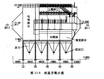 改造（zào）方（fāng）案