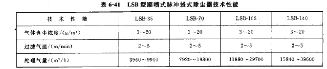 LSB型順噴式脈衝袋式除塵器技術性能