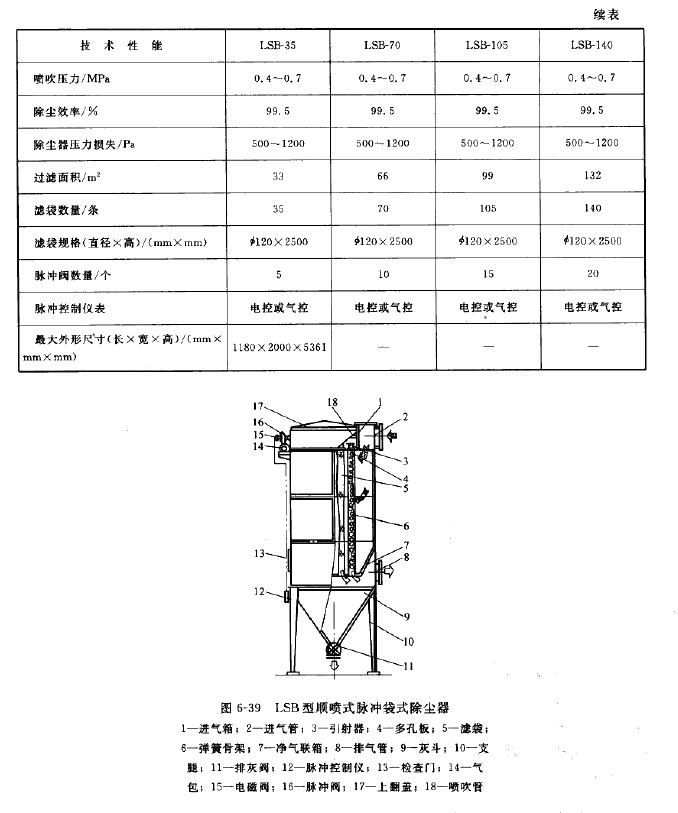 LSB型順噴（pēn）式脈衝袋式除塵器