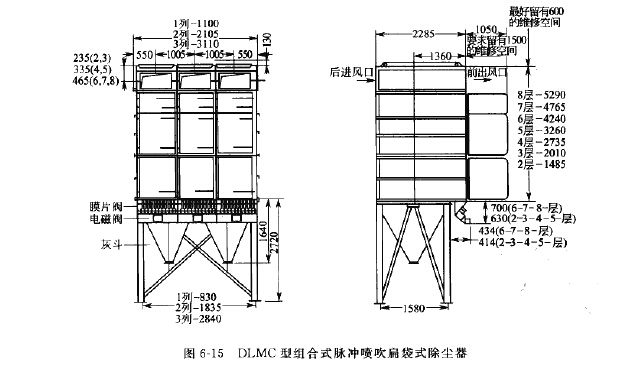 DLMC型組合式脈衝噴(pēn)吹扁袋式除塵器外形(xíng)尺 DLMC型組(zǔ)合式脈衝噴(pēn)吹扁袋式除塵器外形尺