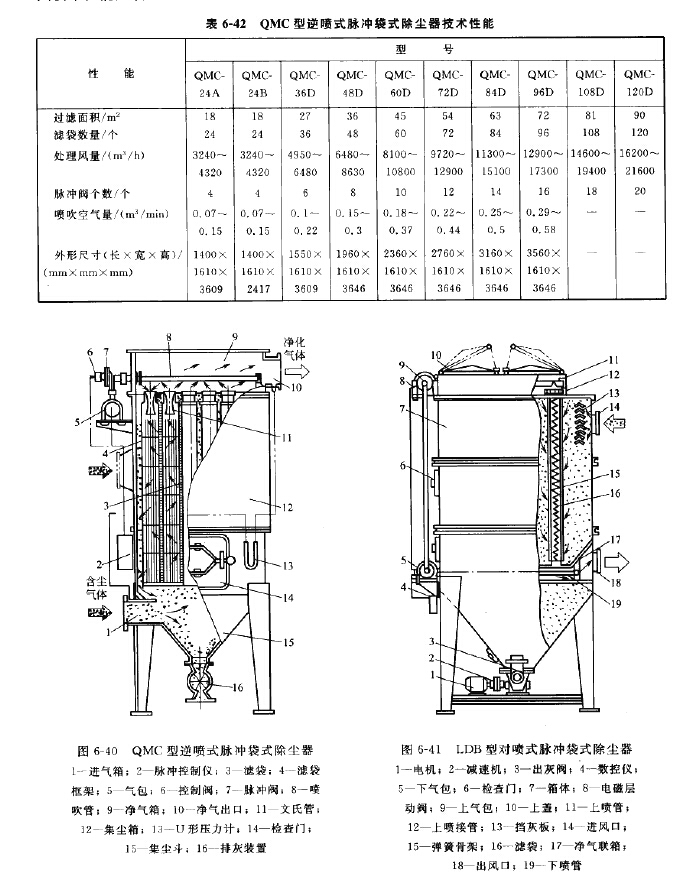 LDB型對噴式脈衝袋式除塵器結（jié）構