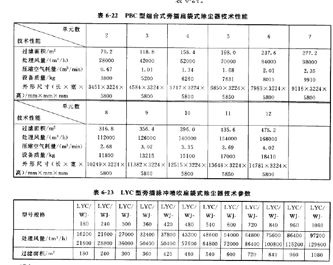 LYC型旁插脈衝噴吹（chuī）扁袋式除塵器