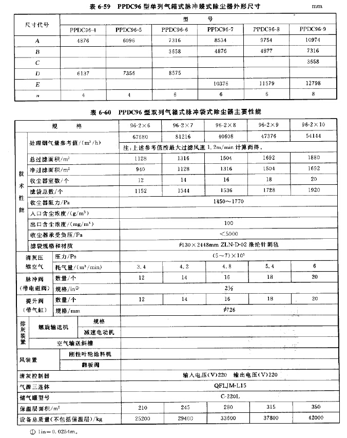 PPDC96型單列氣箱式（shì）脈（mò）衝袋式除塵器外形尺寸