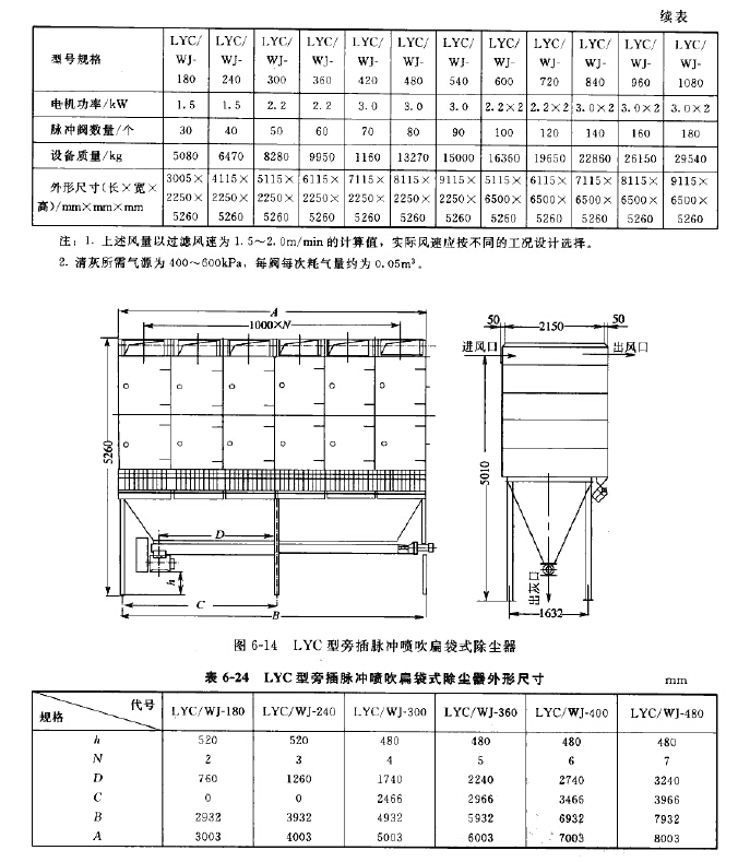 LYC型旁插脈衝噴吹扁袋式除塵器
