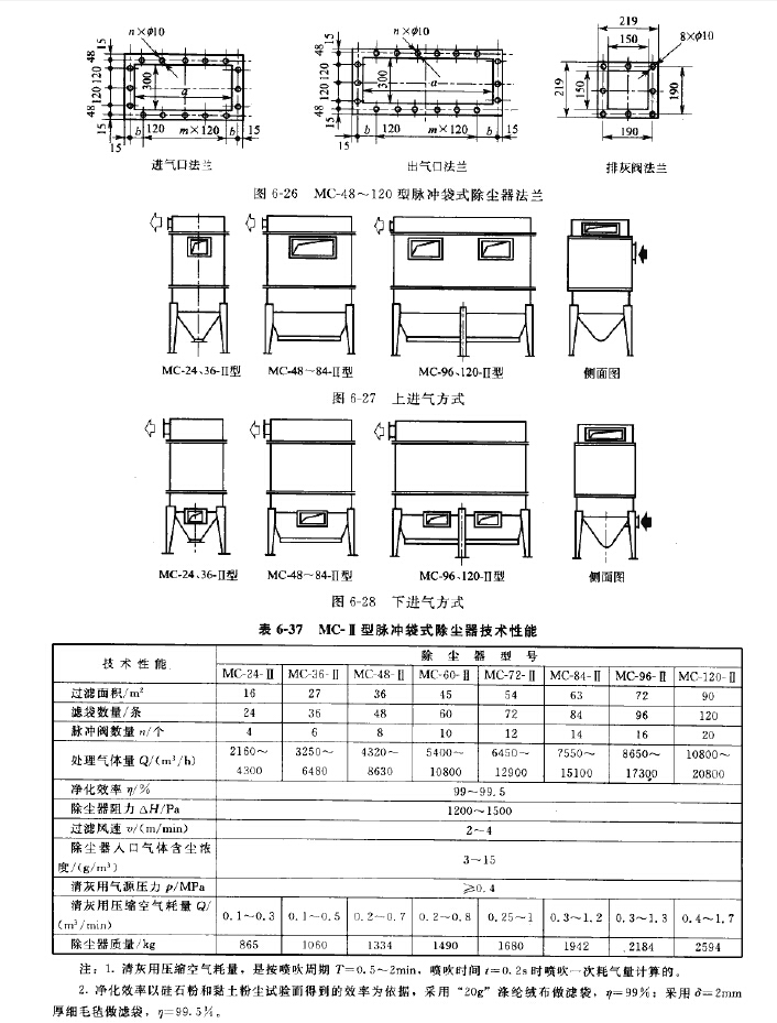 MC-Ⅱ型（xíng）脈衝袋式除塵器技術性能