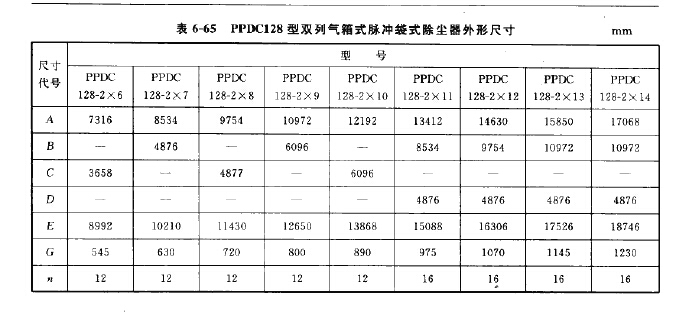 PPDC128型雙列氣箱式脈（mò）衝袋式除塵器