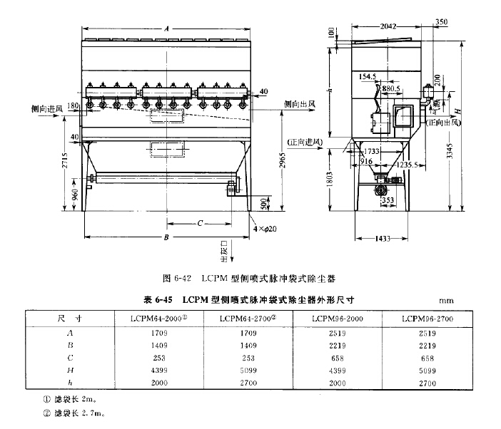 LCPM型側噴式脈衝袋式（shì）除塵器外形尺寸