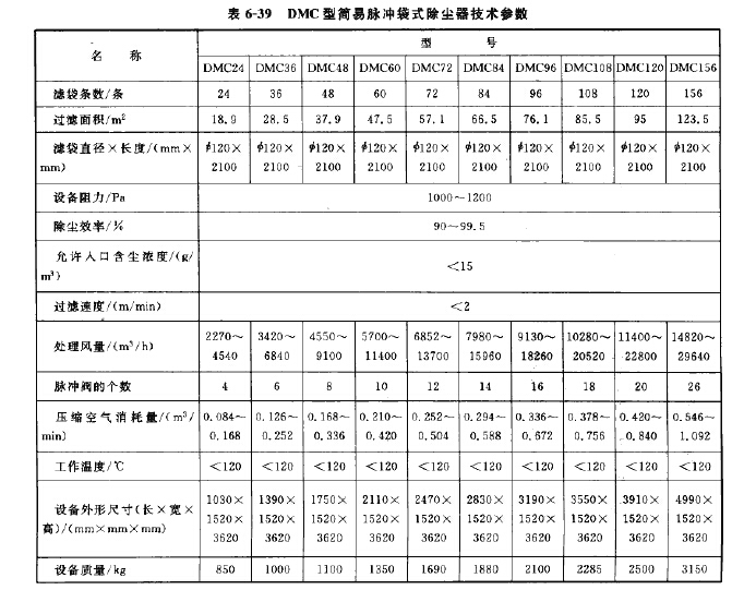 DMC型簡易脈衝袋式除塵器 DMC型簡易脈衝袋式除塵器