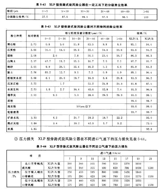 XLP型旁路式旋風除塵器在不同氣速（sù）下的除塵效率