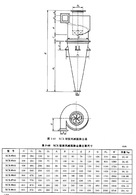 XCX型（xíng）旋風減阻除塵器