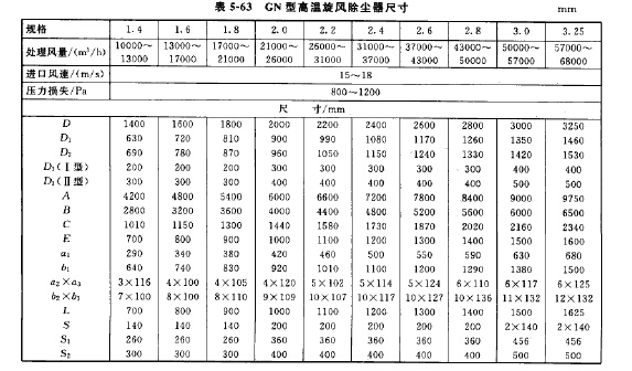 GN型高（gāo）溫旋風除塵器尺寸