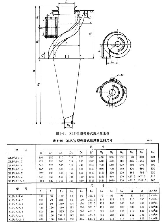 XLP/B型旁路式旋（xuán）風除塵器尺寸