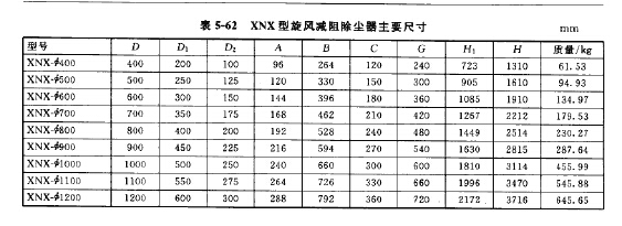 XNX型旋風減阻（zǔ）除（chú）塵器尺（chǐ）寸