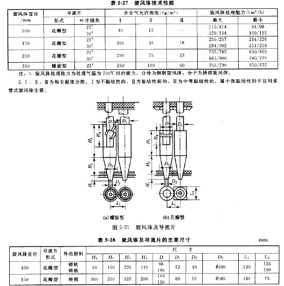 旋風體及（jí）導流片的主要尺寸