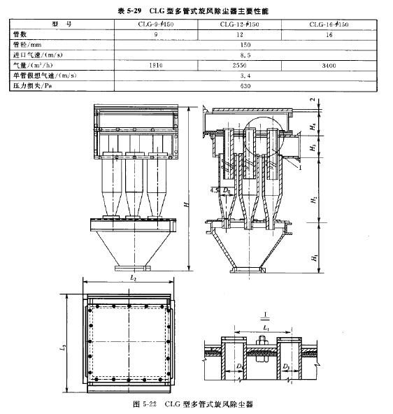 CLG型（xíng）多管式旋風除塵器主要性能