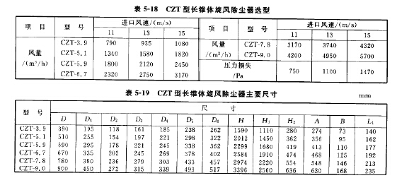 CZT型長錐體旋風（fēng）除塵器選（xuǎn）型