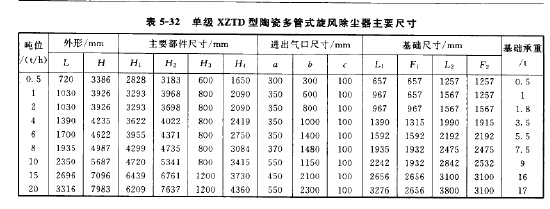 單級XZTD型陶（táo）瓷多管式旋風除塵器（qì）主要尺寸