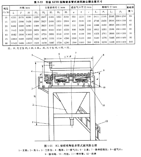 KL型（xíng）順噴陶瓷多管式旋風除（chú）塵器