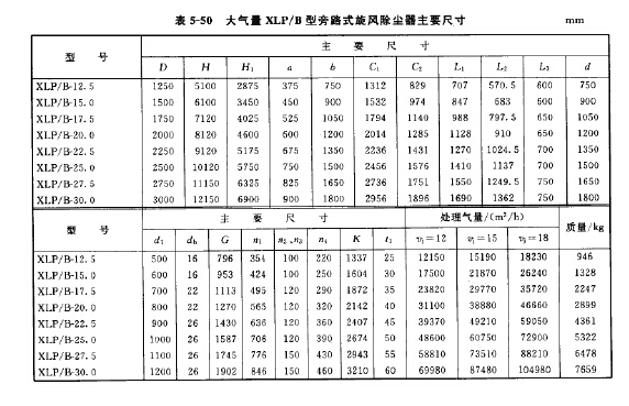 大（dà）氣量XLP/B型旁路式旋風除塵（chén）器主要尺（chǐ）寸