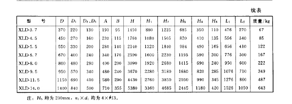 XLD型旋（xuán）風慣性除塵（chén）器（qì）主要性能