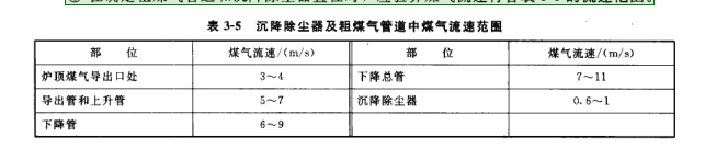 沉降（jiàng）除塵器（qì）及粗煤氣管（guǎn）道中煤氣流逋範圍