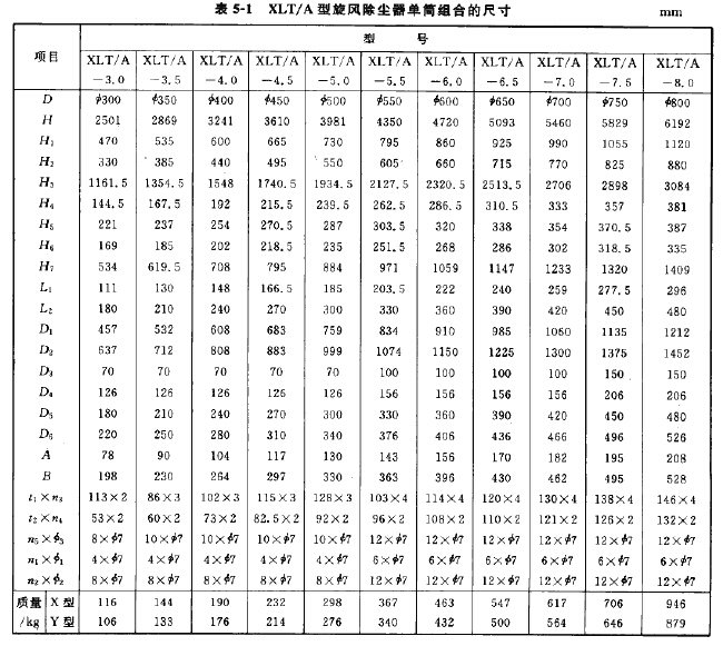 XLT/A型旋風除塵器（qì）單筒組合的尺寸