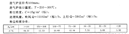 除塵係統的（de）工藝參數如下