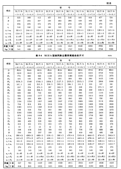 XLT/A型旋（xuán）風除塵器四鯖（qīng）組合的尺寸