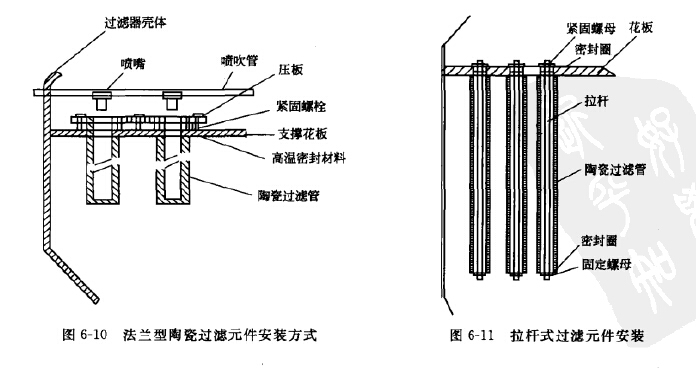 過濾元件安裝方式 過濾元件安裝(zhuāng)方式(shì)
