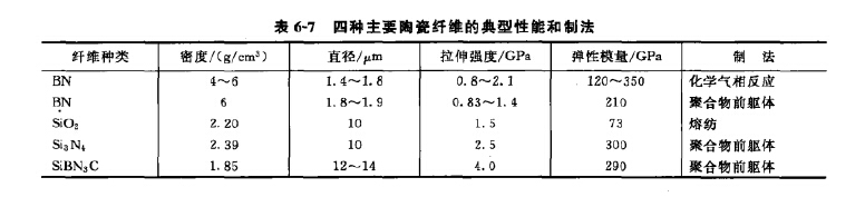 陶瓷纖維技術（shù）性能