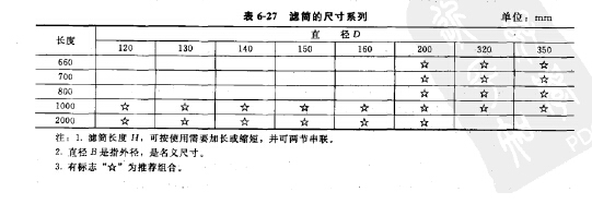 濾筒（tǒng）的尺寸係列