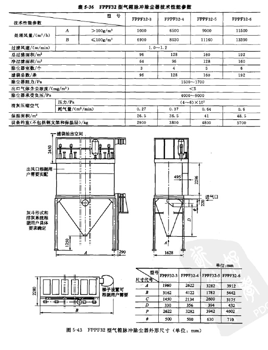 FPPF32型氣箱（xiāng）脈衝除塵（chén）器技術性能參數