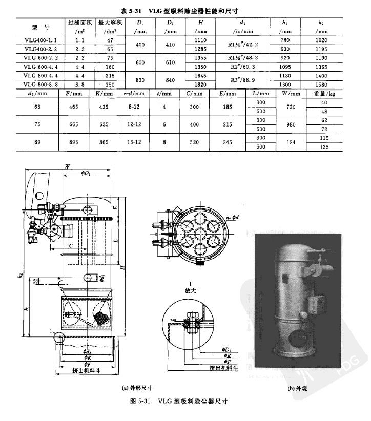 VLG型（xíng）吸（xī）料（liào）除（chú）塵器性能和尺寸