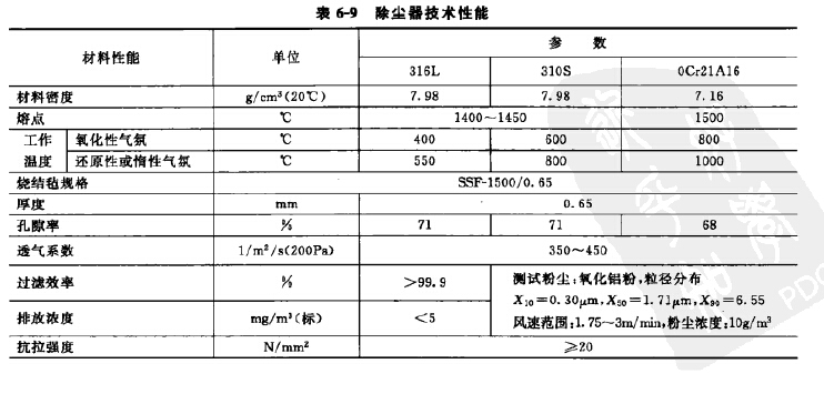 除（chú）塵器技術性能